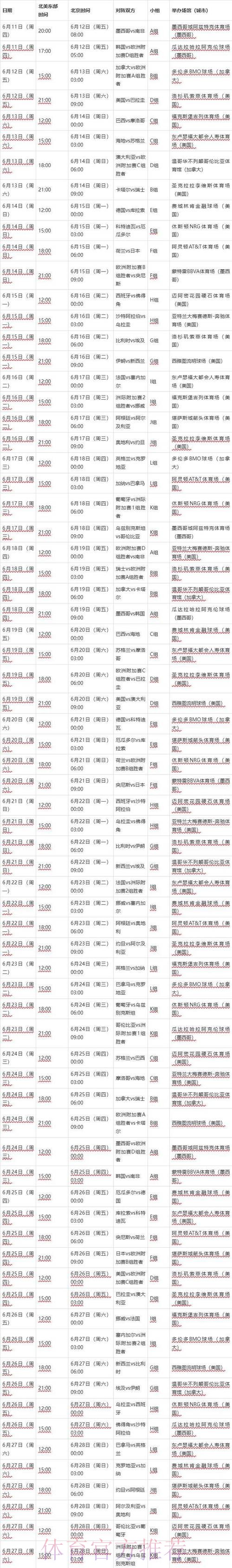 2026年世界杯半决赛完整赛程分析