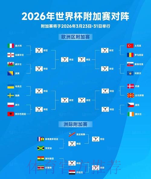 2026年世界杯赛程预测：全方位分析与深入展望